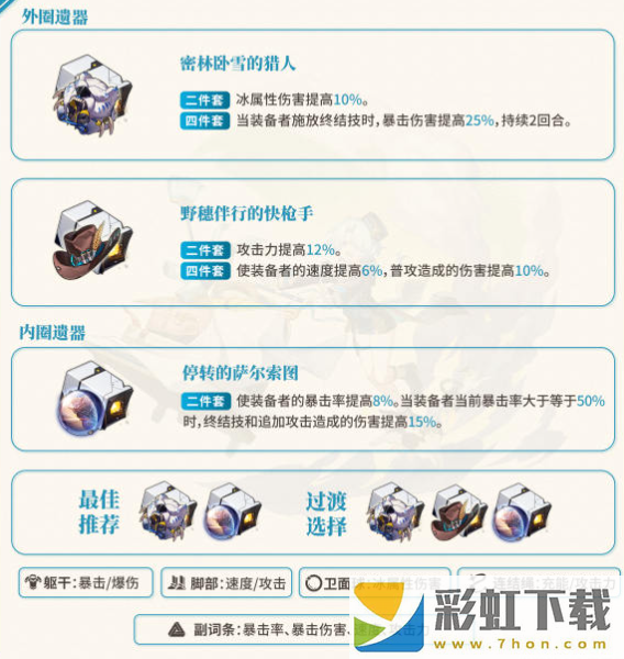 崩壞星穹鐵道2.0版本米沙遺器哪個好