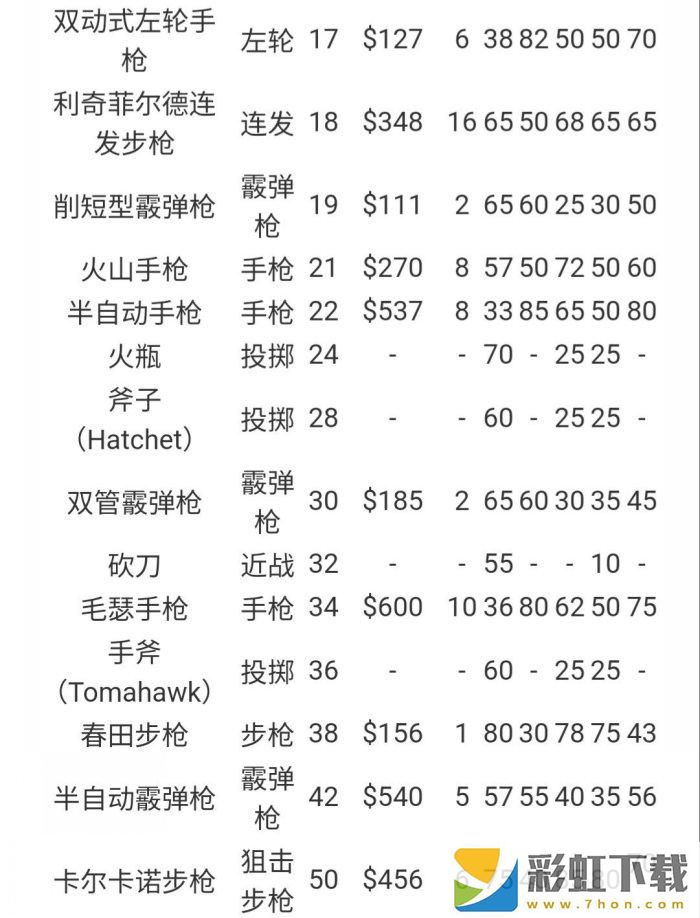 線上最快升級方法詳情