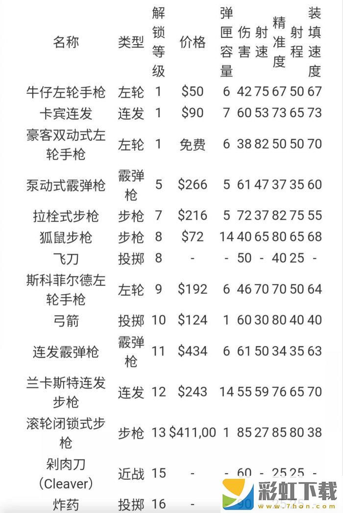 線上最快升級方法詳情