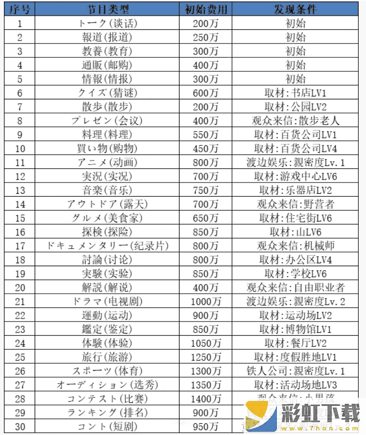 開拍電視制作物語(yǔ)