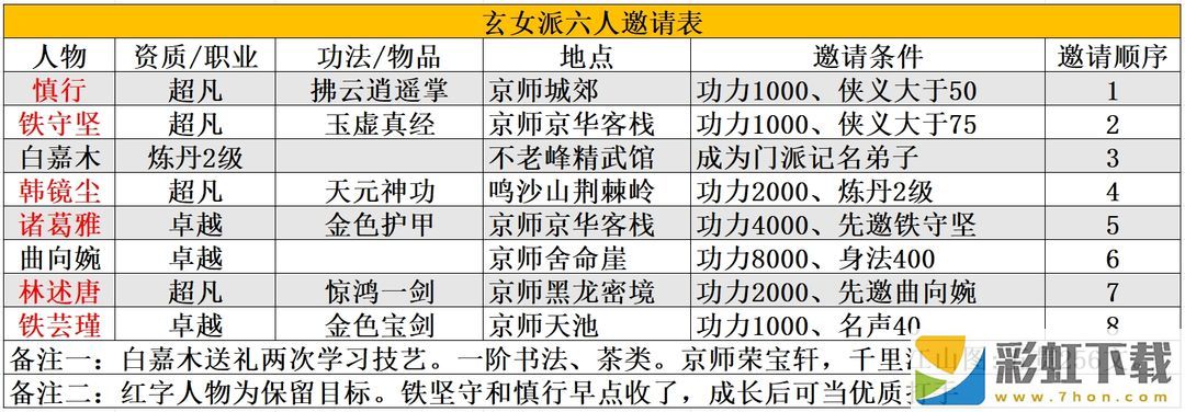 大俠式人生重制版折相思