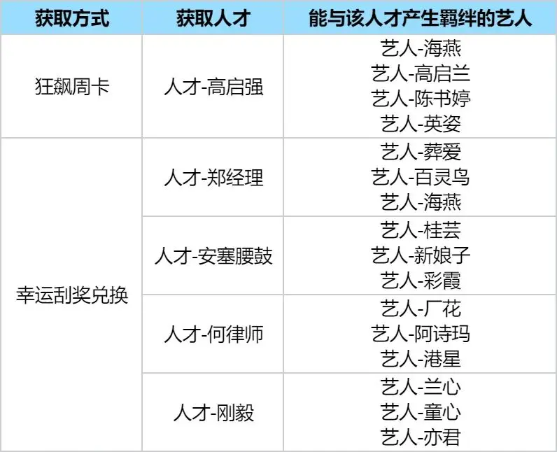 時光雜貨店免費版