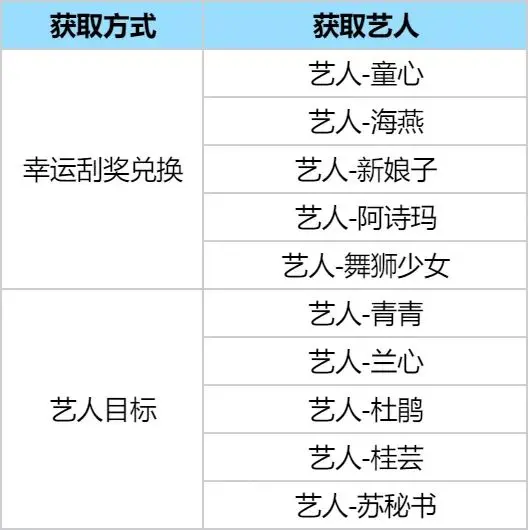 時光雜貨店免費版