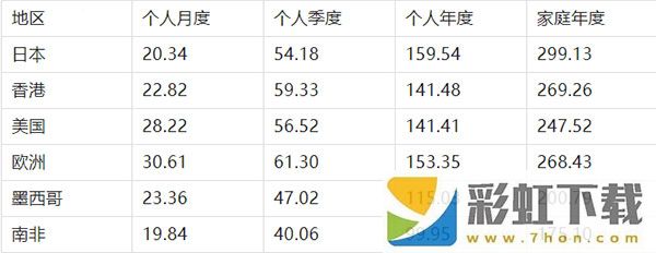 Nintendo Switch Online免費(fèi)版