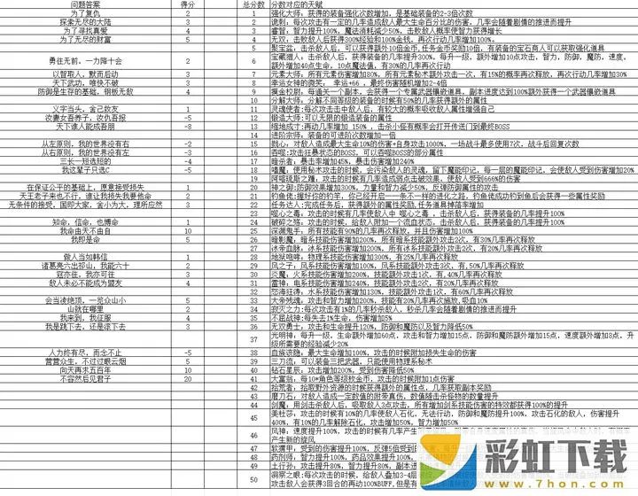 開局抽取超級天賦