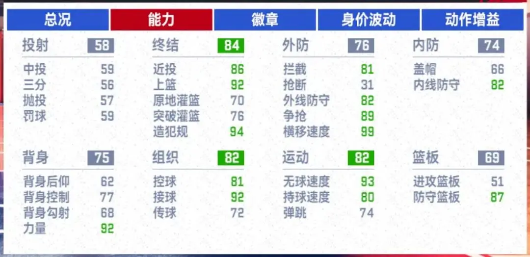 NBA巔峰對決手機版