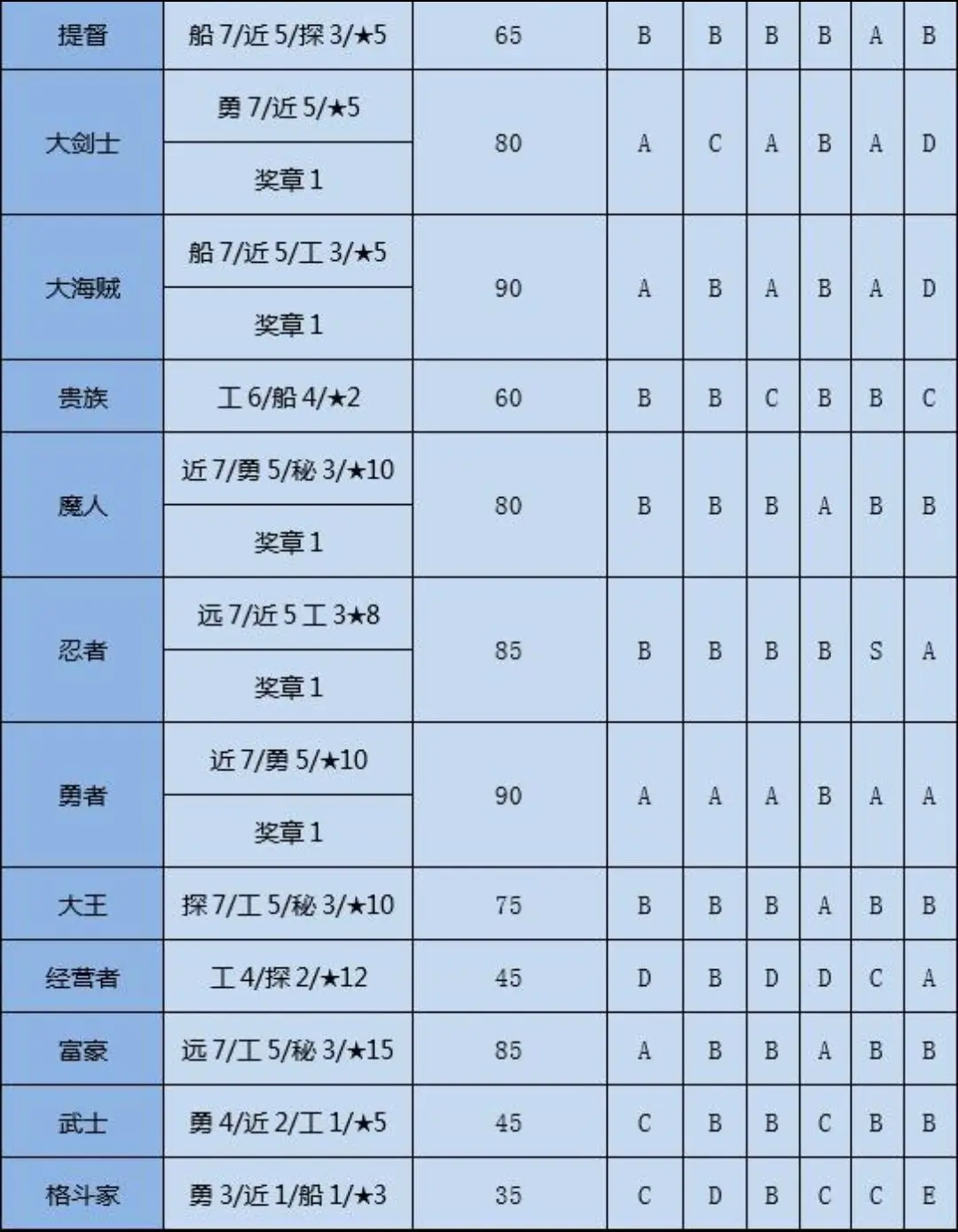 大航海探險物語單機(jī)版