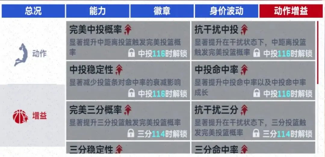 NBA巔峰對決手機版