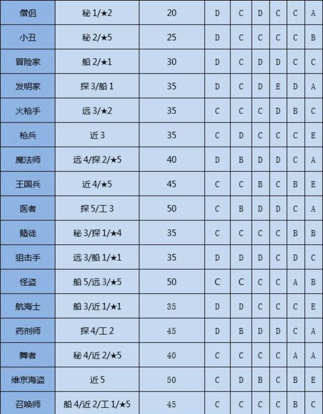 大航海探險物語單機(jī)版