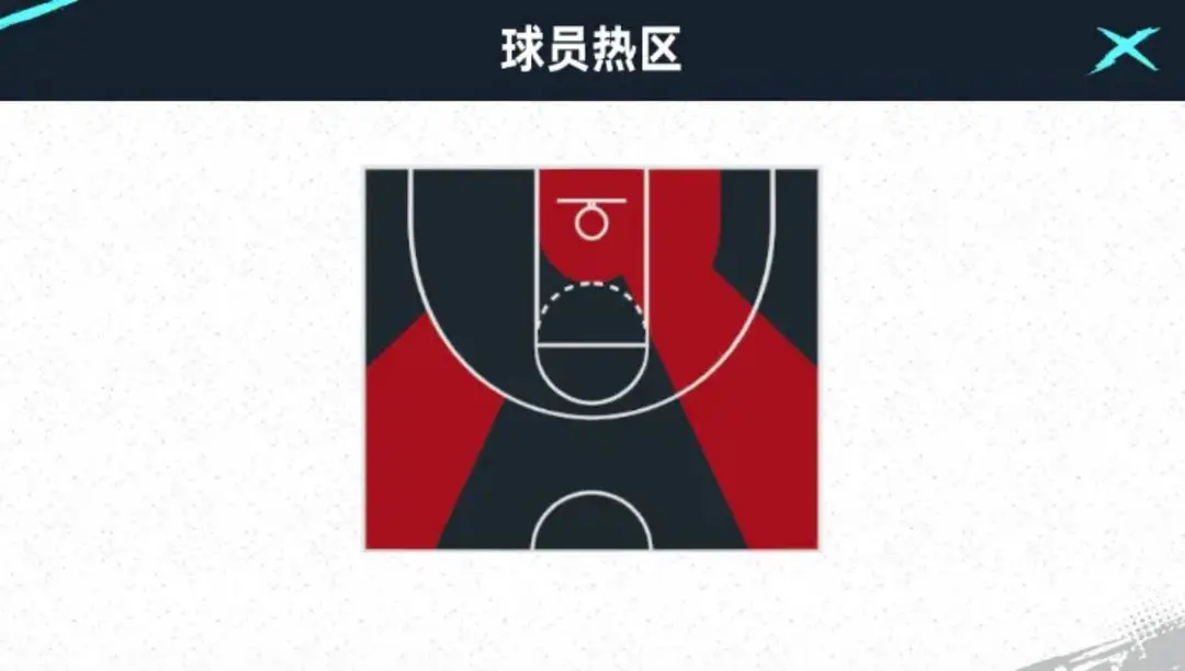 NBA巔峰對決手機版