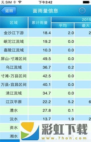 長江水文網(wǎng)