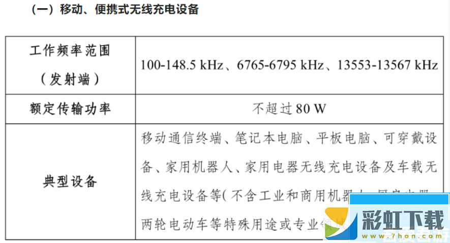 手機無線充電新規(guī)今日起施行，功率上限從 50W 提升至 80W