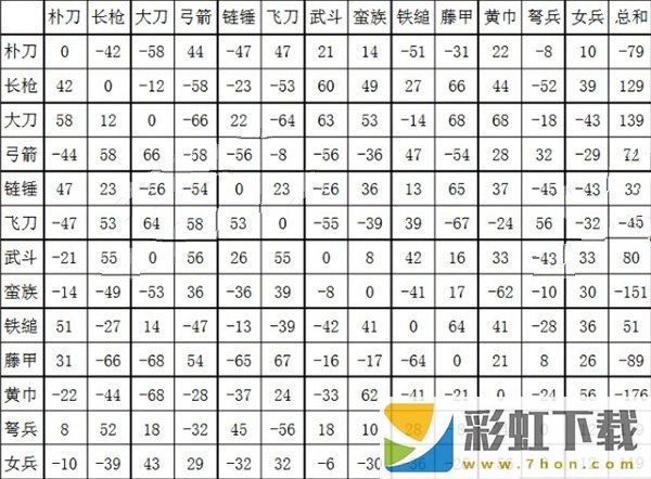 三國群英傳2安卓版