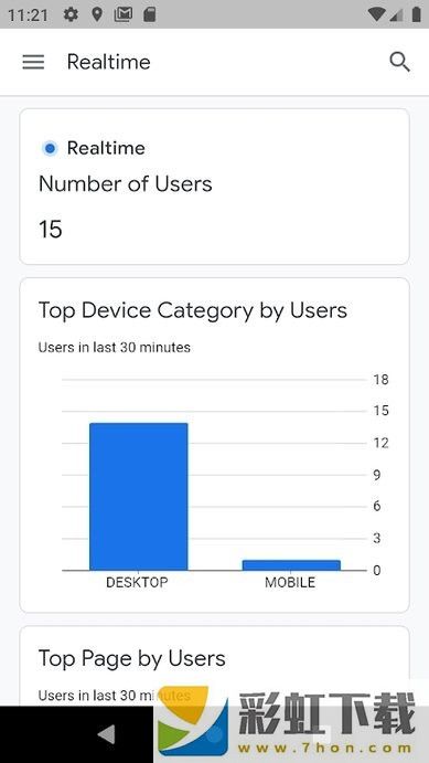 Google Analytics