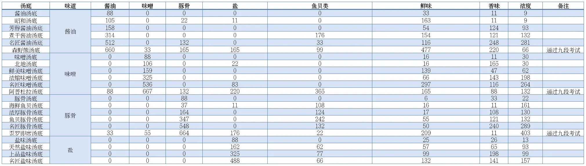 開羅拉面店全國篇debug版本