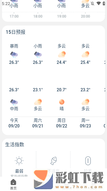 分時天氣