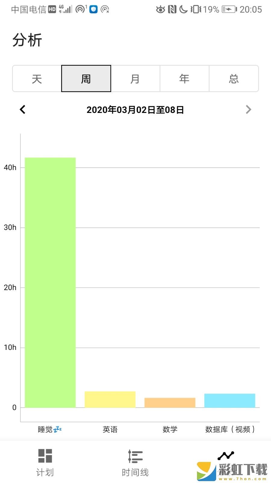 時(shí)間記錄軟件工具