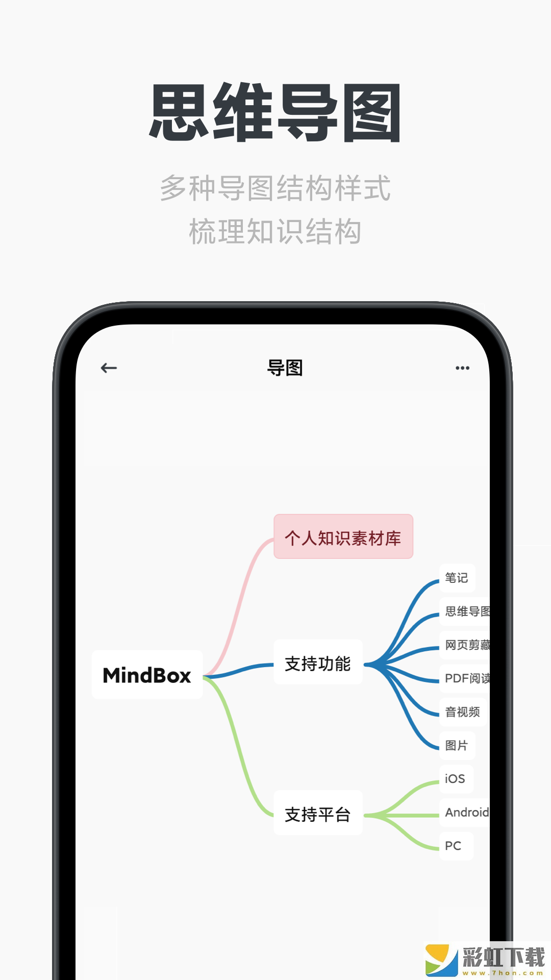 Mindbox